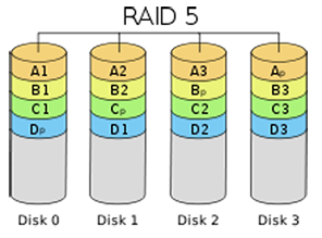 Matrice RAID5